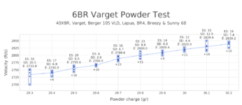 6BR Varget Powder Test.png