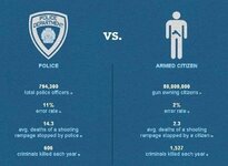police-vs-armed-citizens - Copy.jpg