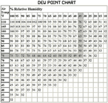 dp-chart.png