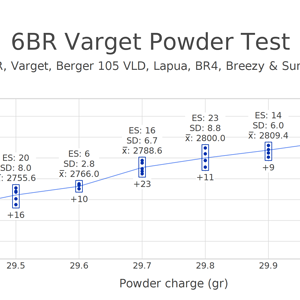 6BR Varget Powder Test.png